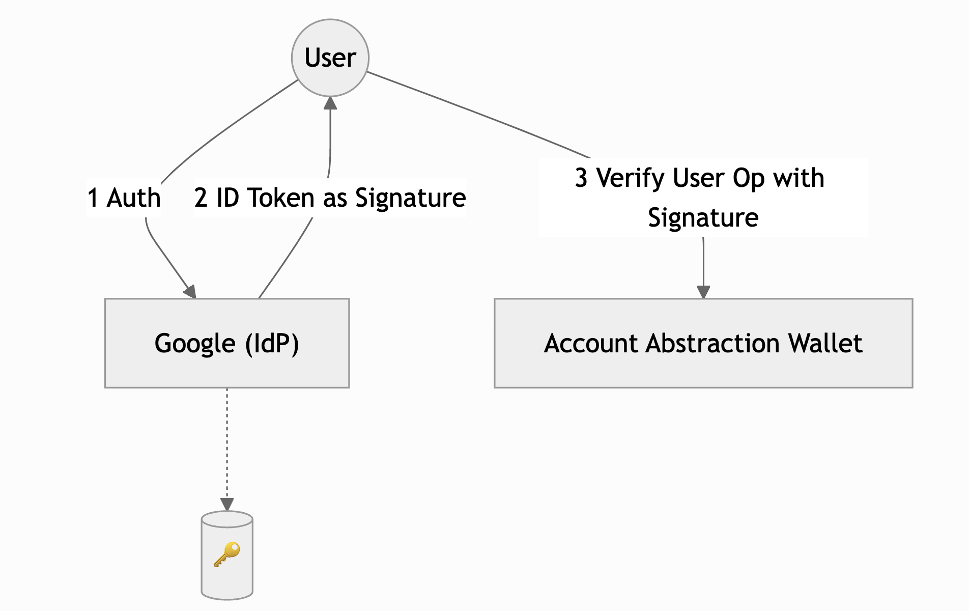 AuthWallet 2.5 Diagram