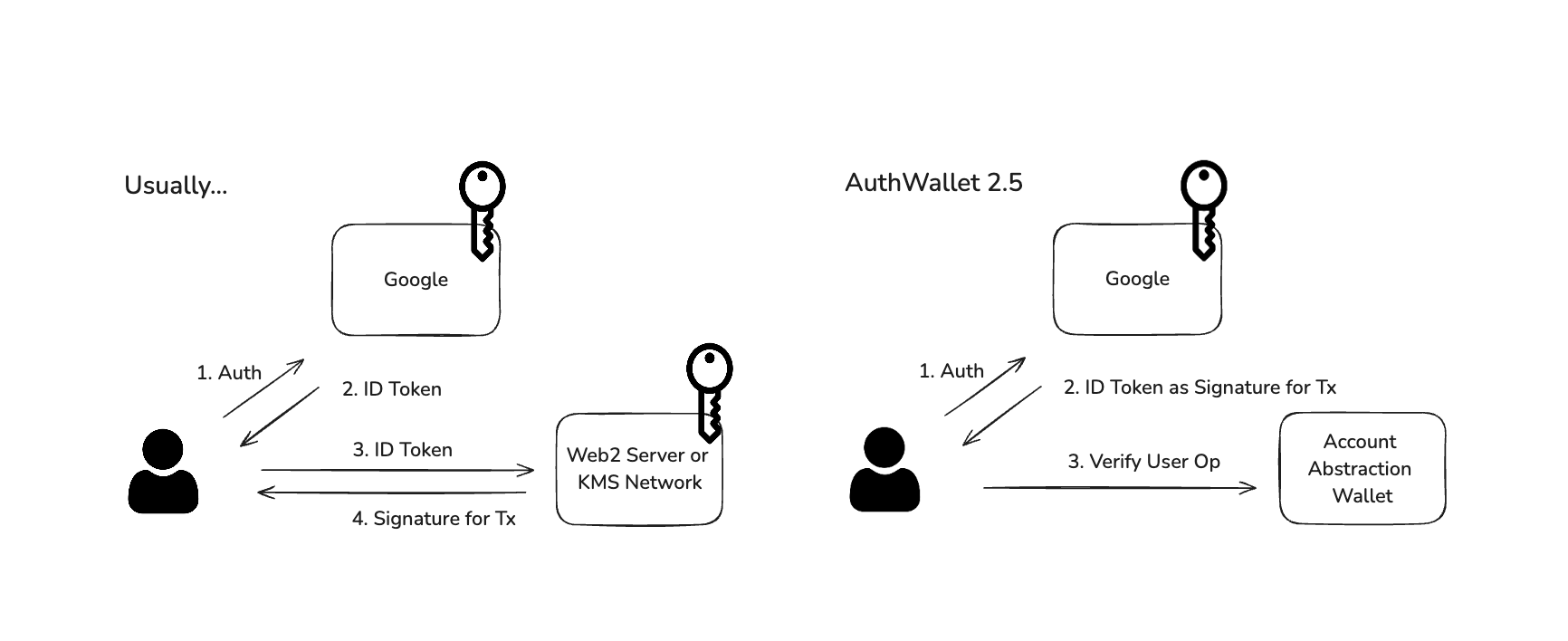 key-concept